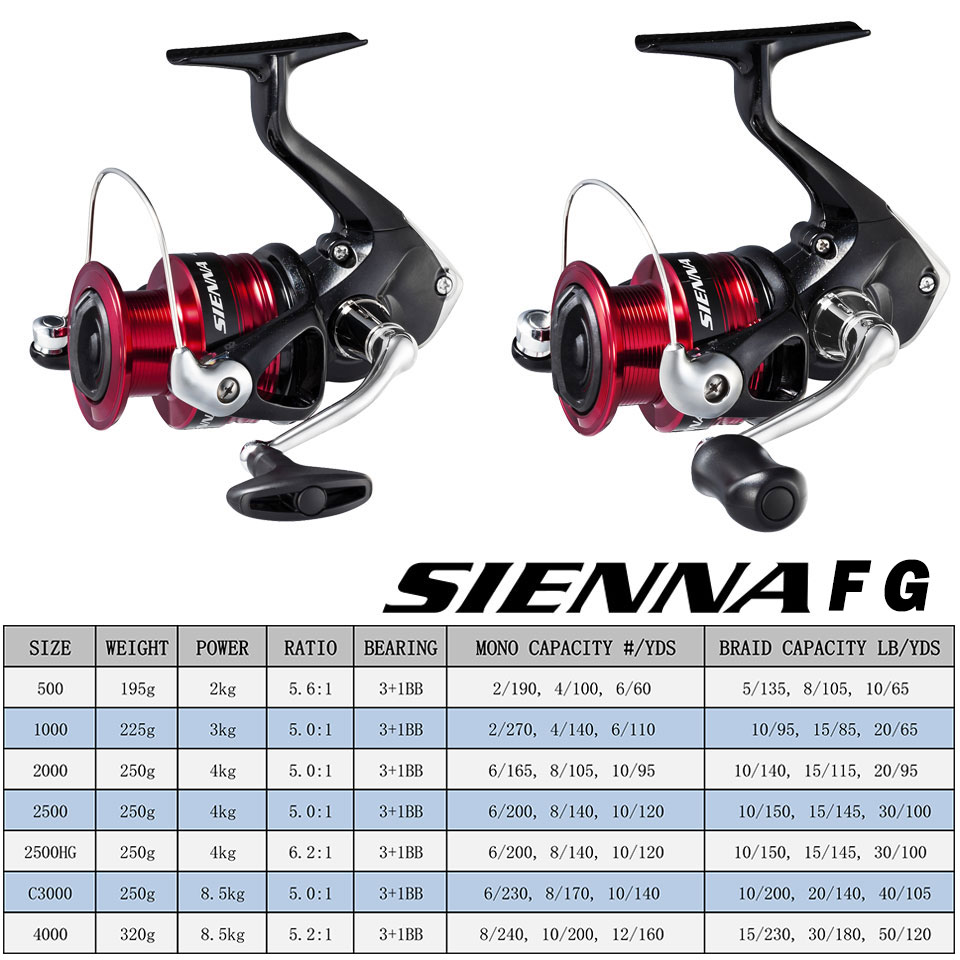 SHIMANO SIENNA Spinning Visrol - Shimano Reel Sienna recensie en prijs