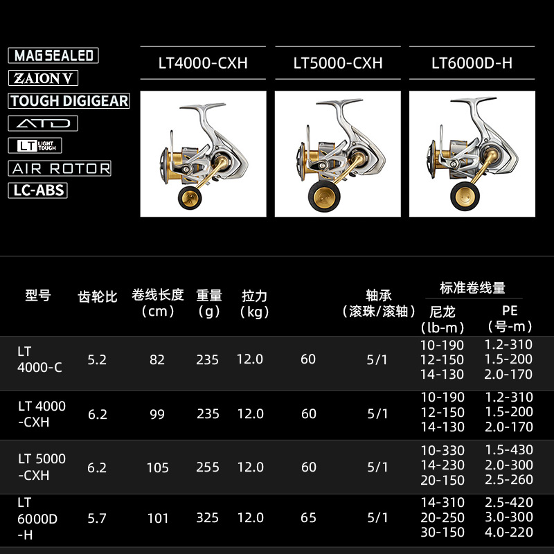 DAIWA FREAMS LT Spining Visser - Daiwa Reel Bg recensie en prijs